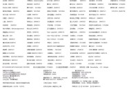 时停怀表游戏巴比伦礼包码 时停怀表游戏巴比伦礼包码内容